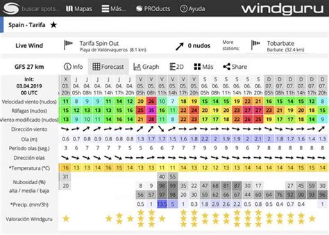 windguru playa la victoria cadiz - Wind, waves, weather & tide forecast Playa Victoria / Cadiz